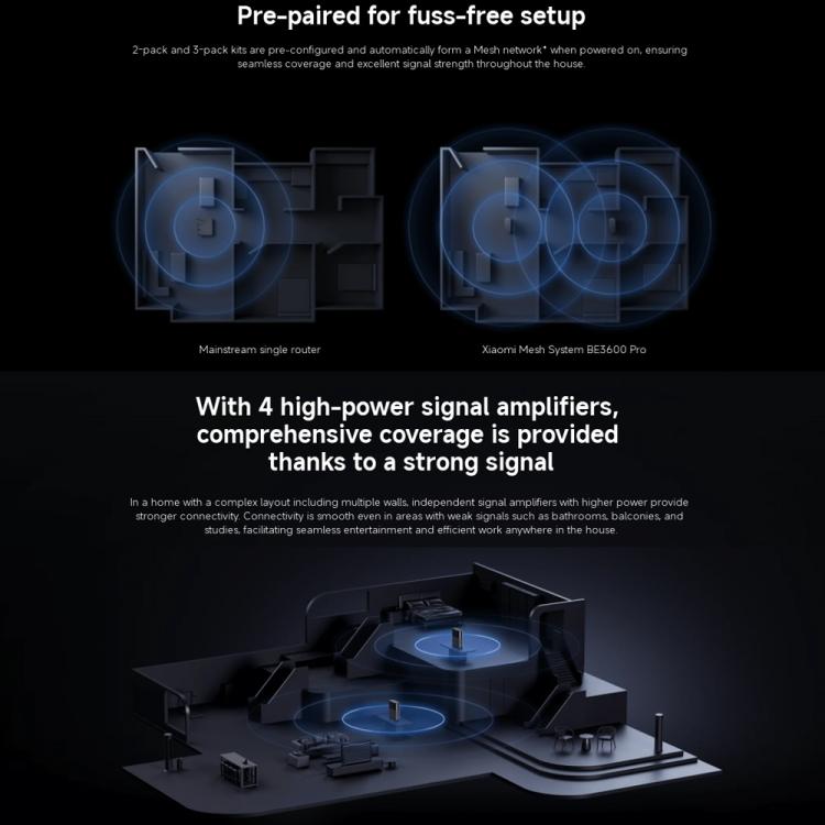 Xiaomi Whole Home Router BE3600 Pro WiFi 7 Bluetooth Mesh Gateway 2.5G Port Dual Band, US Plug(Grey) - Wireless Routers by Xiaomi | Online Shopping UK | buy2fix