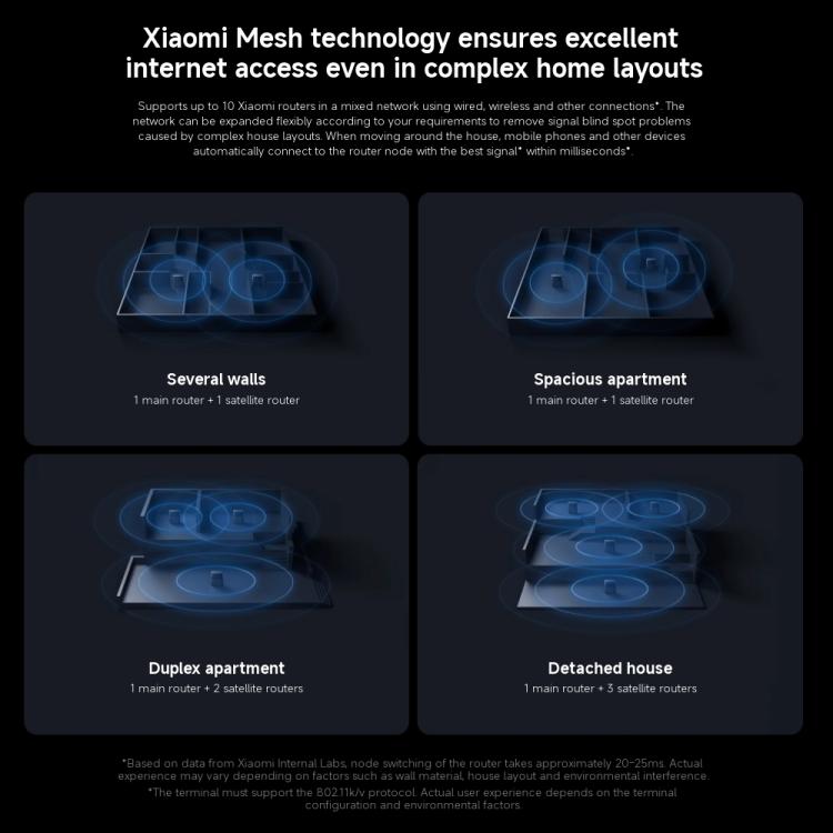 Xiaomi Whole Home Router BE3600 Pro WiFi 7 Bluetooth Mesh Gateway 2.5G Port Dual Band, US Plug(Grey) - Wireless Routers by Xiaomi | Online Shopping UK | buy2fix