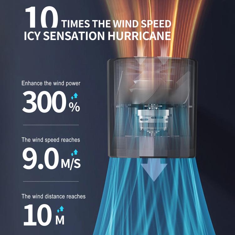 Onten F10 100-speed High-speed Turbine Handheld Fan(Grey) - Electric Fans by Onten | Online Shopping UK | buy2fix