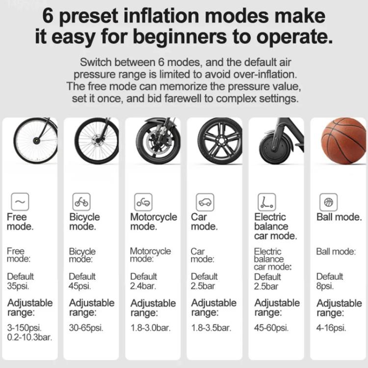 Xiaomi Mijia Air Pump 2D Portable Electric Air Compressor For Motorcycle Car Basketball(Black) - Inflatable Pump by Xiaomi | Online Shopping UK | buy2fix