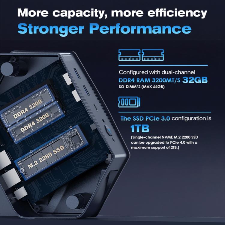 GXMO GH9 Windows 11 Mini PC, Intel Core i9 12900HK Processor, Specification:32GB+1TB(AU Plug) - Windows Mini PCs by GXMO | Online Shopping UK | buy2fix