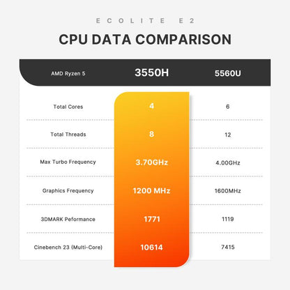GXMO GN7 Windows 11 Mini PC, 16GB+512GB, AMD Ryzen 5 3550H 4-Core Processor(UK Plug) - Windows Mini PCs by GXMO | Online Shopping UK | buy2fix