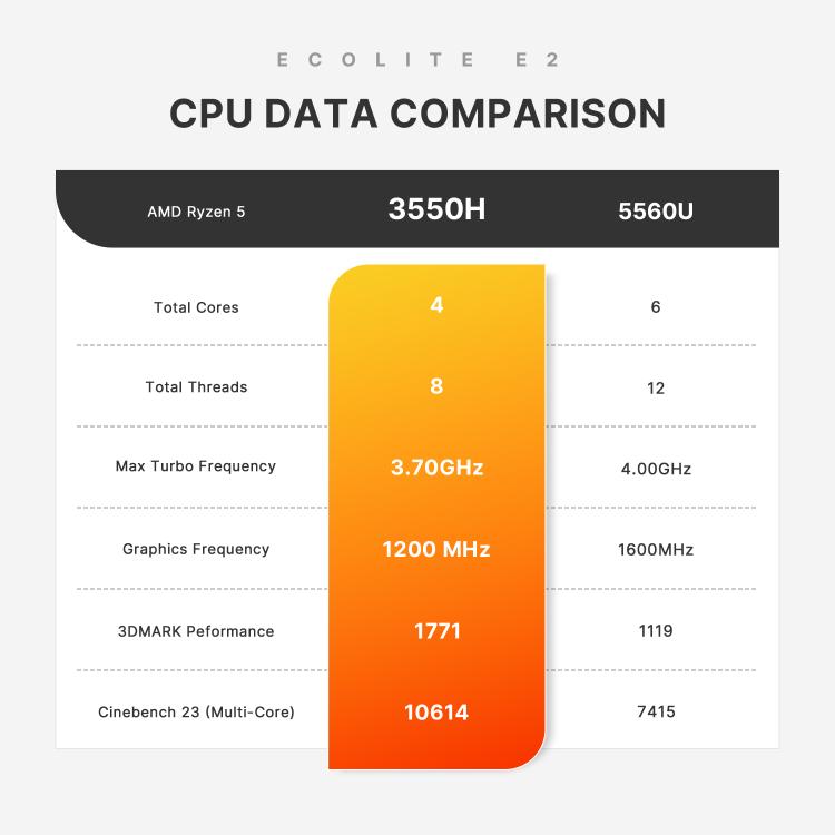 GXMO GN7 Windows 11 Mini PC, 16GB+512GB, AMD Ryzen 5 3550H 4-Core Processor(US Plug) - Windows Mini PCs by GXMO | Online Shopping UK | buy2fix