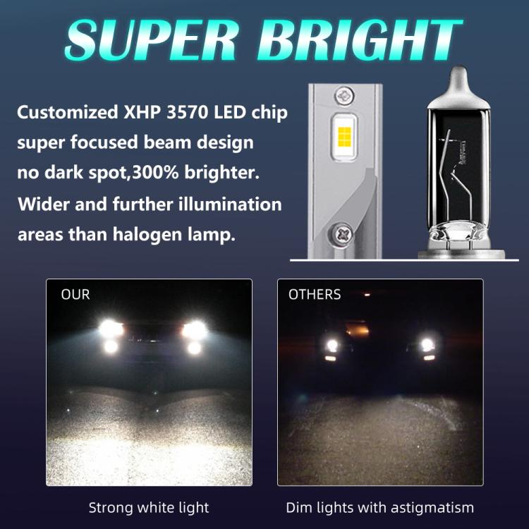 H11 2pcs 25W 2500lm 6000K Car LED Headlight Bulb - LED Headlamps by buy2fix | Online Shopping UK | buy2fix