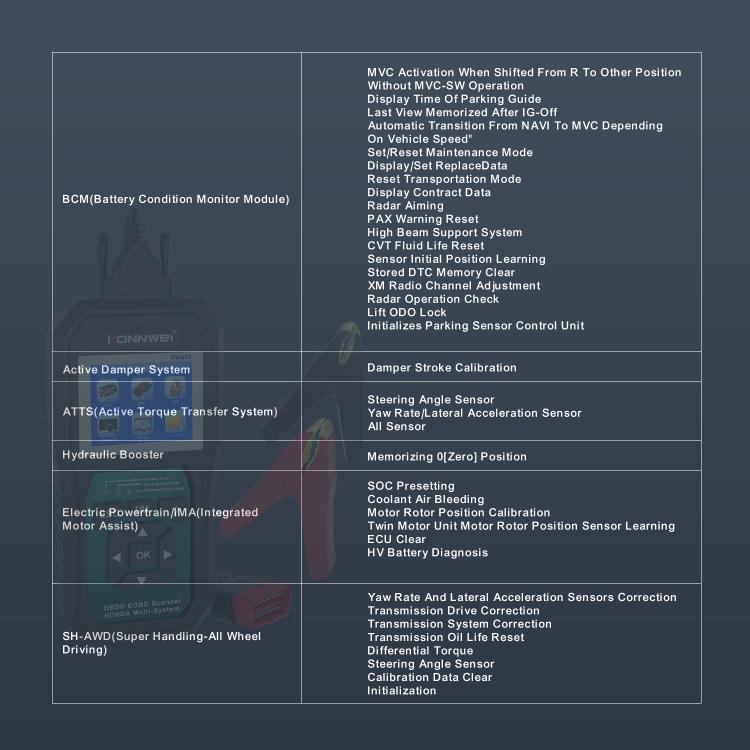 KONNWEI KW420 2.8 inch Color Screen Car OBD2 Fault Diagnostic Scan Tool for Honda(Black Green) - Code Readers & Scan Tools by KONNWEI | Online Shopping UK | buy2fix