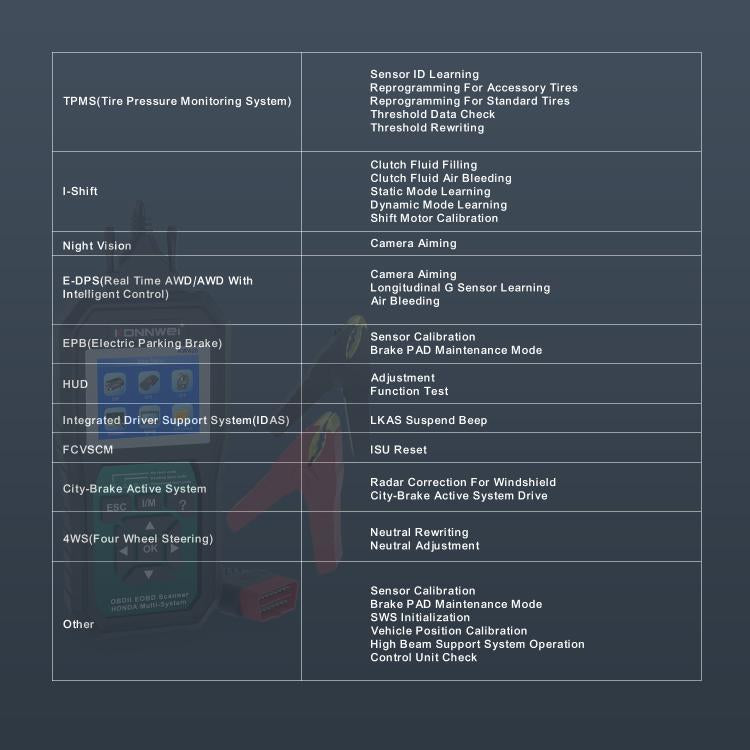 KONNWEI KW420 2.8 inch Color Screen Car OBD2 Fault Diagnostic Scan Tool for Honda(Black Green) - Code Readers & Scan Tools by KONNWEI | Online Shopping UK | buy2fix