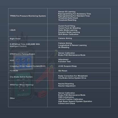 KONNWEI KW420 2.8 inch Color Screen Car OBD2 Fault Diagnostic Scan Tool for Honda(Black Green) - Code Readers & Scan Tools by KONNWEI | Online Shopping UK | buy2fix