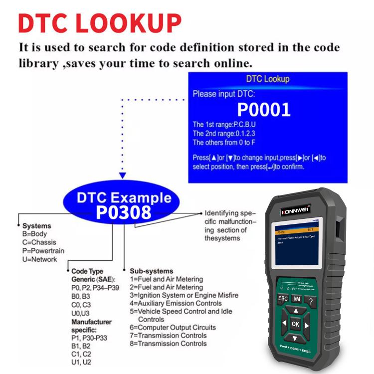 KONNWEI KW470 2.8 inch Color Screen Car OBD2 Fault Diagnostic Scan Tool for Ford(Black Green) - Code Readers & Scan Tools by KONNWEI | Online Shopping UK | buy2fix