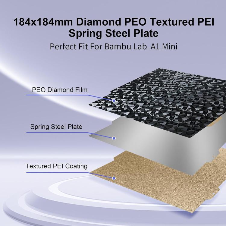 3D Printing Build Plate 184mm For Bambu Lab A1 mini Printer, Style:PEI Coating + PEO Film - Parts by buy2fix | Online Shopping UK | buy2fix