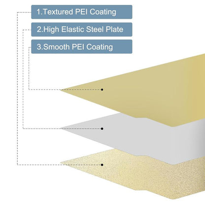 3D Printing Build Plate 184mm For Bambu Lab A1 mini Printer, Style:PEI Coating + PEI Film - Parts by buy2fix | Online Shopping UK | buy2fix