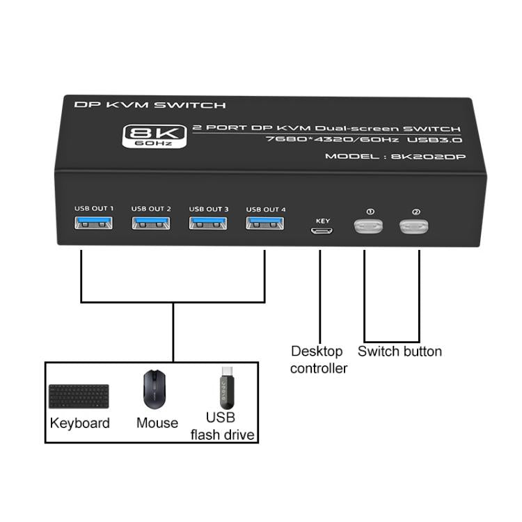 FJGEAR FJ-8K202DP 8K 60Hz DP USB3.0 Monitor KVM Switch(UK Plug) - Switch by buy2fix | Online Shopping UK | buy2fix