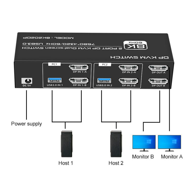 FJGEAR FJ-8K202DP 8K 60Hz DP USB3.0 Monitor KVM Switch(EU Plug) - Switch by buy2fix | Online Shopping UK | buy2fix