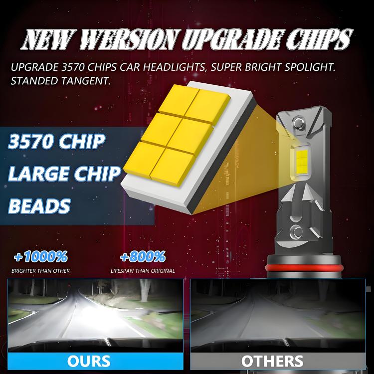 9005 2pcs/Pack 50W 6000LM 6000K Car Double Copper Tube LED Headlight Bulb(Gun Color) - LED Headlamps by buy2fix | Online Shopping UK | buy2fix