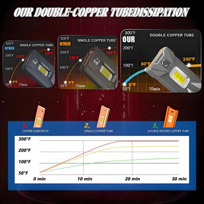 9005 2pcs/Pack 50W 6000LM 6000K Car Double Copper Tube LED Headlight Bulb(Gun Color) - LED Headlamps by buy2fix | Online Shopping UK | buy2fix
