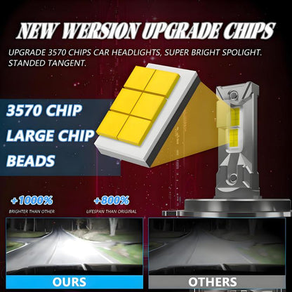 H4 2pcs/Pack 50W 6000LM 6000K Car Double Copper Tube LED Headlight Bulb(Gun Color) - LED Headlamps by buy2fix | Online Shopping UK | buy2fix