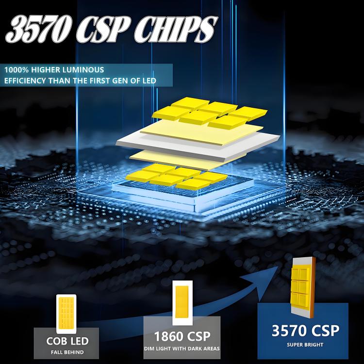 H4 2pcs/Pack 50W 6000LM 6000K Car Double Copper Tube LED Headlight Bulb(Gun Color) - LED Headlamps by buy2fix | Online Shopping UK | buy2fix