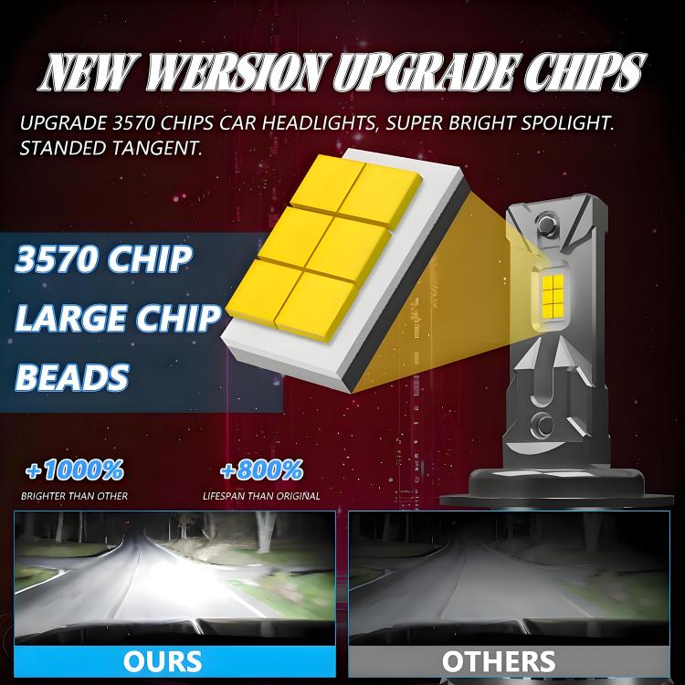 H7 2pcs/Pack 50W 6000LM 6000K Car Double Copper Tube LED Headlight Bulb(Gun Color) - LED Headlamps by buy2fix | Online Shopping UK | buy2fix