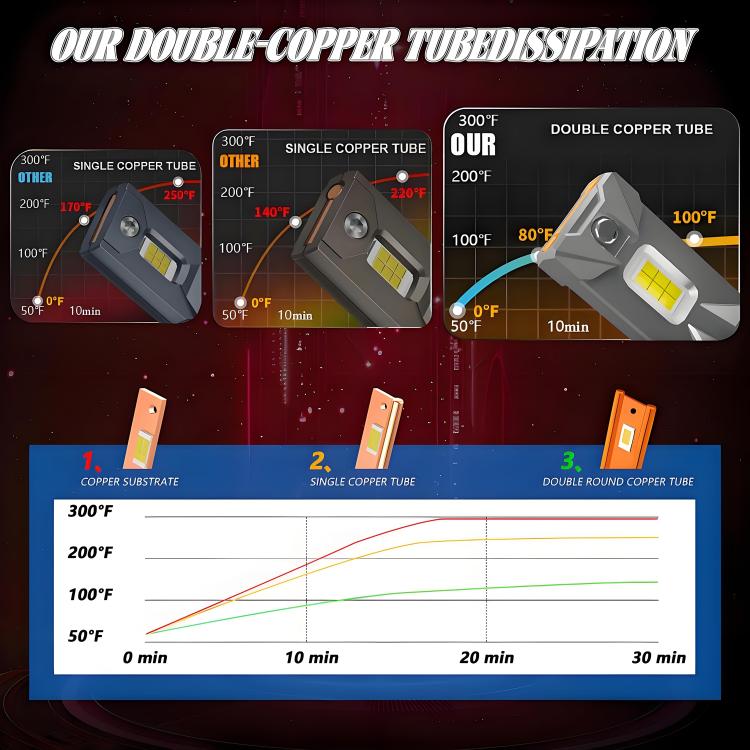 H7 2pcs/Pack 50W 6000LM 6000K Car Double Copper Tube LED Headlight Bulb(Gun Color) - LED Headlamps by buy2fix | Online Shopping UK | buy2fix