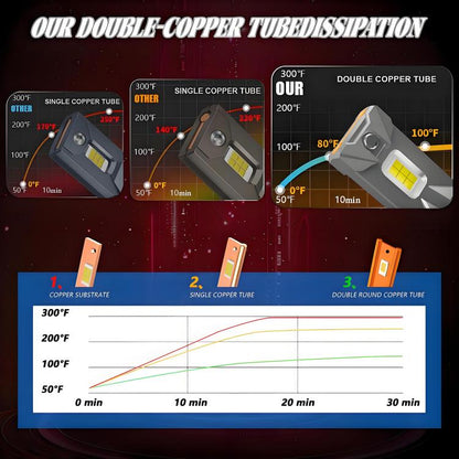 H7 2pcs/Pack 50W 6000LM 6000K Car Double Copper Tube LED Headlight Bulb(Gun Color) - LED Headlamps by buy2fix | Online Shopping UK | buy2fix