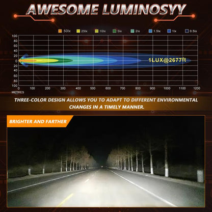 2pcs/Pack 35W 3600LM 6500K Car Square HD Large Lens Spotlight Work Light(Black) - Work Lights by buy2fix | Online Shopping UK | buy2fix