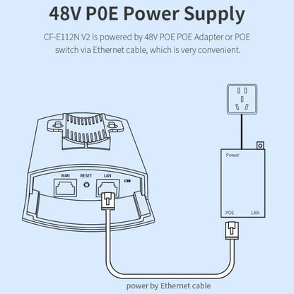 COMFAST CF-E112N V2 2.4GHz 300Mbps 9dBi Monitoring Bridge Set, Plug:UK Plug - Wireless Routers by COMFAST | Online Shopping UK | buy2fix