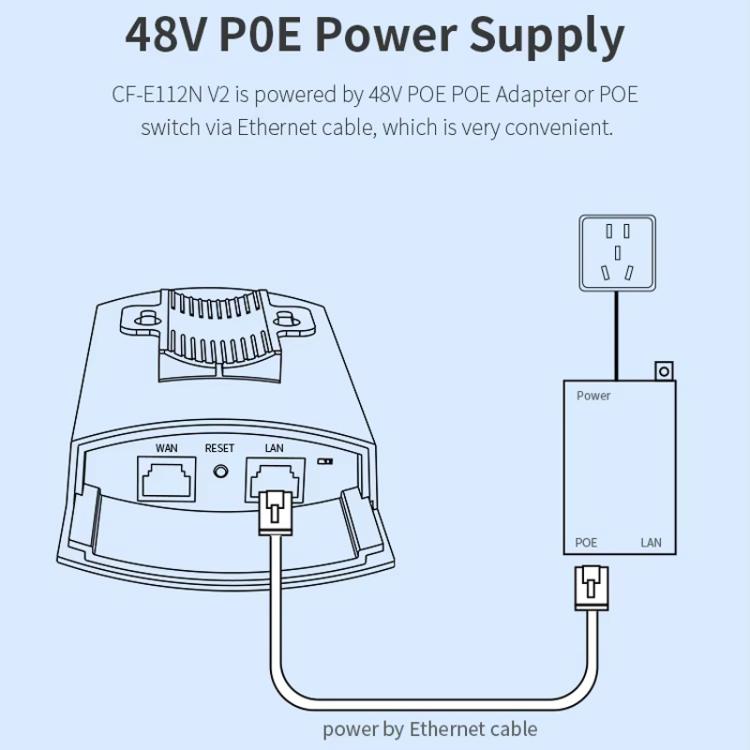 COMFAST CF-E112N V2 2.4GHz 300Mbps 9dBi Monitoring Bridge Set, Plug:AU Plug - Wireless Routers by COMFAST | Online Shopping UK | buy2fix
