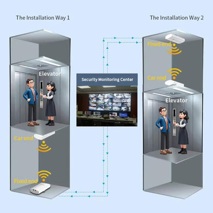 COMFAST CF-E112N V2 2.4GHz 300Mbps 9dBi Monitoring Bridge Set, Plug:US Plug - Wireless Routers by COMFAST | Online Shopping UK | buy2fix