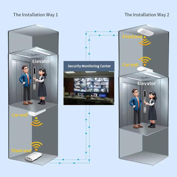 COMFAST CF-E112N V2 2.4GHz 300Mbps 9dBi Monitoring Bridge Set, Plug:EU Plug - Wireless Routers by COMFAST | Online Shopping UK | buy2fix