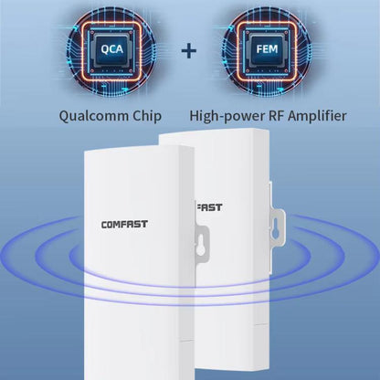 COMFAST CF-E112N V2 2.4GHz 300Mbps 9dBi Monitoring Bridge Set, Plug:US Plug - Wireless Routers by COMFAST | Online Shopping UK | buy2fix
