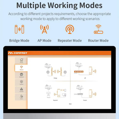 COMFAST CF-E112N V2 2.4GHz 300Mbps 9dBi Monitoring Bridge Set, Plug:US Plug - Wireless Routers by COMFAST | Online Shopping UK | buy2fix