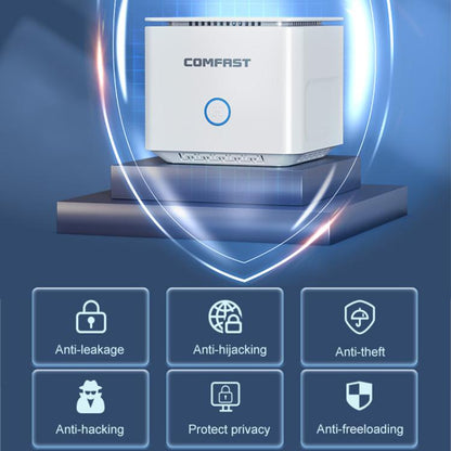 COMFAST CF-WR653AX 1500Mbps 2.4GHz / 5.8GHz Dual-Band Gigabit WiFi 6 Mesh Router, Plug:US Plug - Wireless Routers by COMFAST | Online Shopping UK | buy2fix