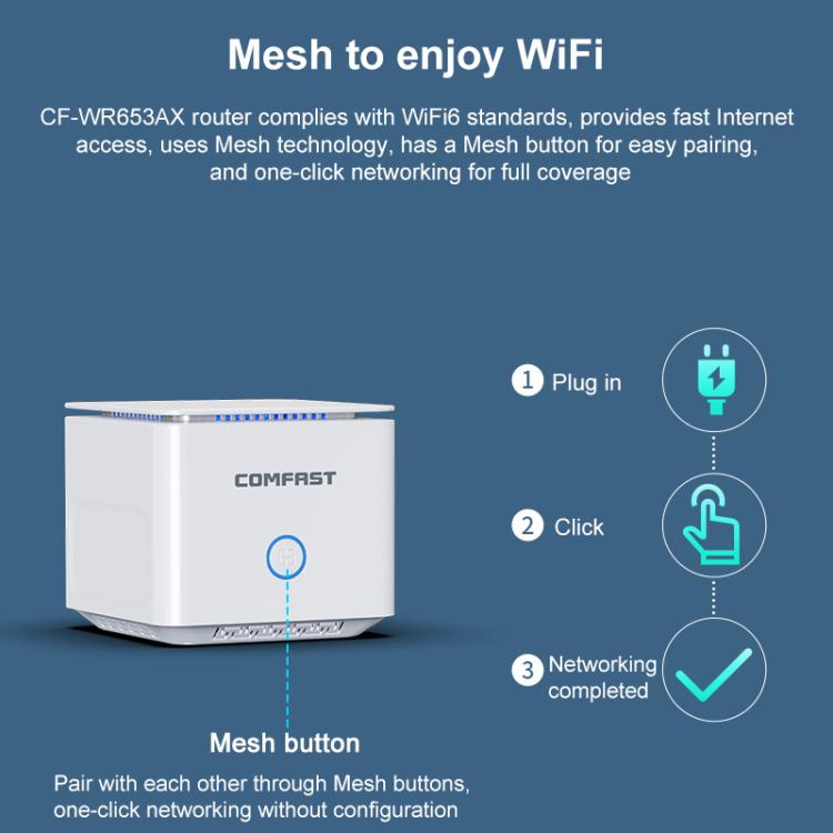 COMFAST CF-WR653AX 1500Mbps 2.4GHz / 5.8GHz Dual-Band Gigabit WiFi 6 Mesh Router, Plug:UK Plug - Wireless Routers by COMFAST | Online Shopping UK | buy2fix
