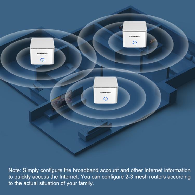 COMFAST CF-WR653AX 1500Mbps 2.4GHz / 5.8GHz Dual-Band Gigabit WiFi 6 Mesh Router, Plug:AU Plug - Wireless Routers by COMFAST | Online Shopping UK | buy2fix