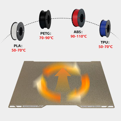 3D Printer Build Plate Spring Steel Sheet For Bambu Lab H2D, Style:Double-sided PEI Coating - Parts by buy2fix | Online Shopping UK | buy2fix