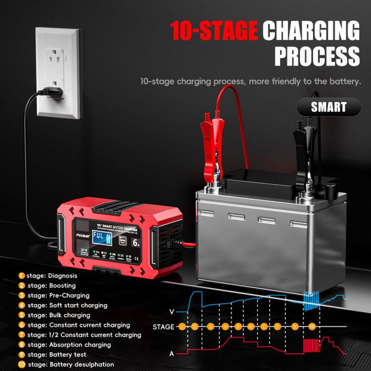 FOXSUR FBC1206F 12V 6A Car Motorcycle Battery Charger Smart Repair Multi-function Charger, EU Plug(Red) - Battery Charger by FOXSUR | Online Shopping UK | buy2fix