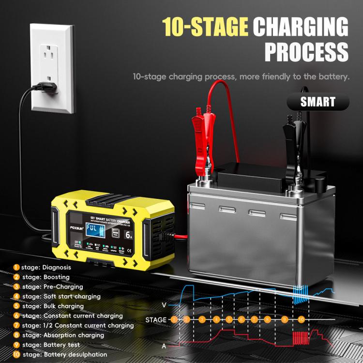 FOXSUR FBC1206F 12V 6A Car Motorcycle Battery Charger Smart Repair Multi-function Charger, EU Plug(Yellow) - Battery Charger by FOXSUR | Online Shopping UK | buy2fix
