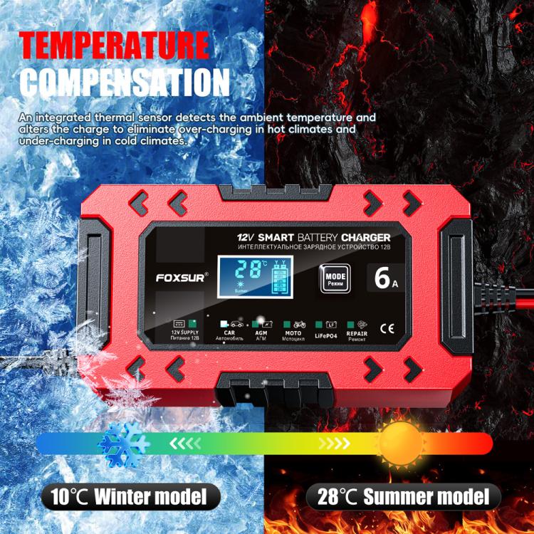 FOXSUR FBC1206F 12V 6A Car Motorcycle Battery Charger Smart Repair Multi-function Charger, UK Plug(Red) - Battery Charger by FOXSUR | Online Shopping UK | buy2fix