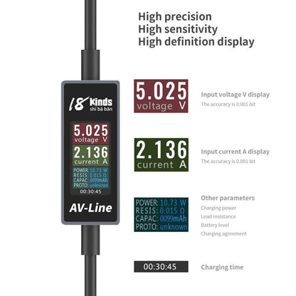 18 Kinds AV-Line Pro 1.2m Intelligent Detection Charging Data Cable, Interface:Type-C to Type-C - Test Tools by buy2fix | Online Shopping UK | buy2fix