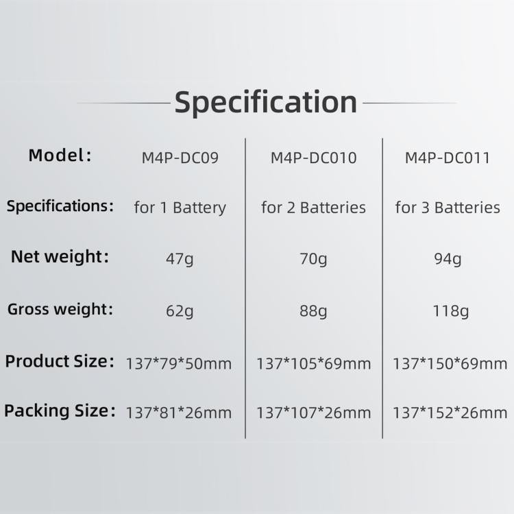 For DJI Mavic 4 Pro Sunnylife Battery Explosion-proof Safe Bag Protective Li-Po Safe Bag(For 1pc Battery) - Backpacks & Bags by Sunnylife | Online Shopping UK | buy2fix