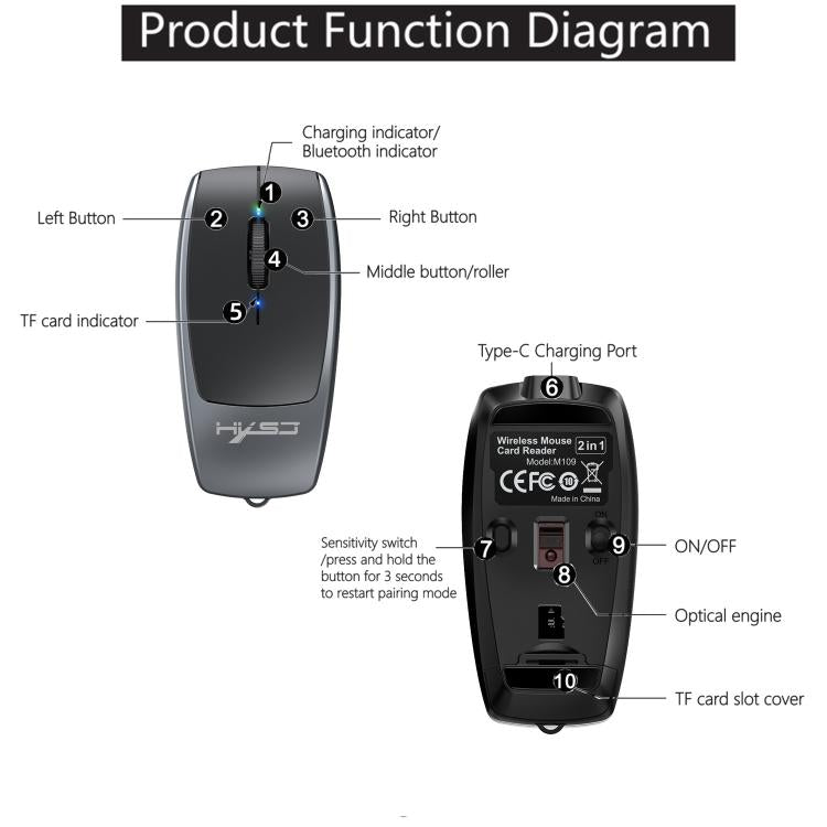 HXSJ M109 Mini Wireless Mouse, 3D Right, TF Card Reader, 4D Mute Buttons(Grey) - Wireless Mice by HXSJ | Online Shopping UK | buy2fix