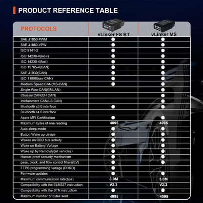 Vgate vLinker MS 12V / 24V Bluetooth Car OBD2 Scanner(Black) - Code Readers & Scan Tools by Vgate | Online Shopping UK | buy2fix
