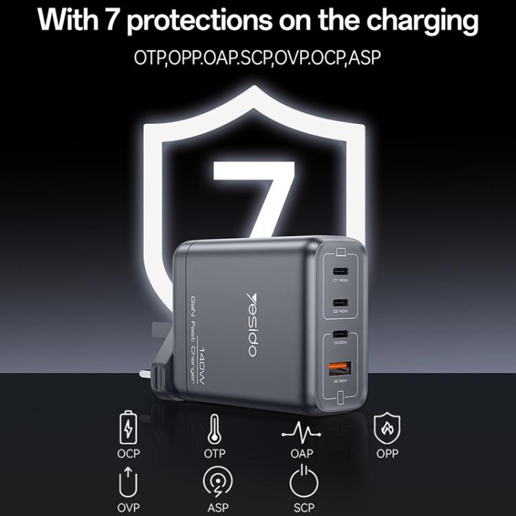 Yesido YC143 140W 4 Ports GaN Fast Charging Charger, 3 x USB-C / Type-C, 1 x USB-A(US Plug) - USB Charger by Yesido | Online Shopping UK | buy2fix