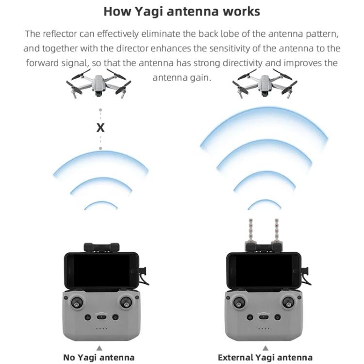 For DJI Mavic 3 / Air 2 / Air 2S / Mini 2 BRDRC Remote Controller Copper Yagi-Uda Antenna Signal Enhancer(Black) - Others by BRDRC | Online Shopping UK | buy2fix