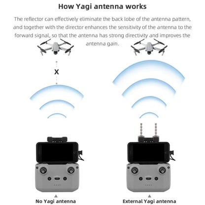 For DJI Mavic 3 / Air 2 / Air 2S / Mini 2 BRDRC Remote Controller Copper Yagi-Uda Antenna Signal Enhancer(Black) - Others by BRDRC | Online Shopping UK | buy2fix