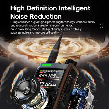 Baofeng UV-26GBR 1.77 inch Color LCD Handheld Analog Walkie Talkie, Plug:EU Plug - Handheld Walkie Talkie by BAOFENG | Online Shopping UK | buy2fix