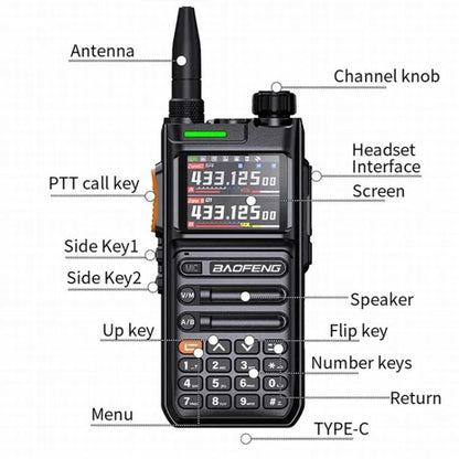 Baofeng UV-26GBR 1.77 inch Color LCD Handheld Analog Walkie Talkie, Plug:US Plug - Handheld Walkie Talkie by BAOFENG | Online Shopping UK | buy2fix