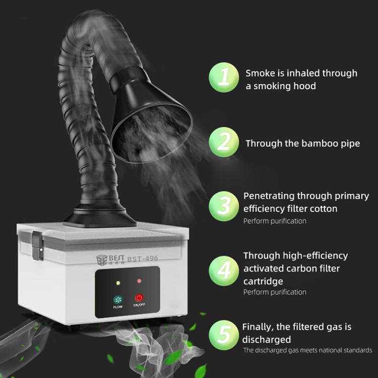 BEST BST-496 Small Smoke Purifying and Exhausting Machine, Plug:EU Plug - Dust Remove Tool by BEST | Online Shopping UK | buy2fix