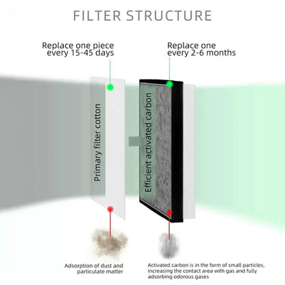 BEST BST-496 Small Smoke Purifying and Exhausting Machine, Plug:US Plug - Dust Remove Tool by BEST | Online Shopping UK | buy2fix