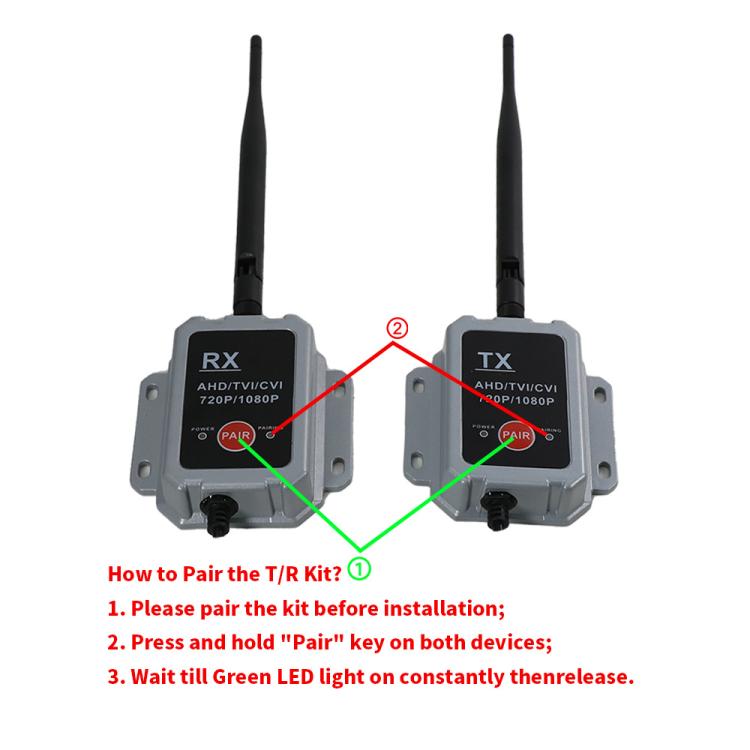2.4G Wireless Transmitter Receiver Camera Transmitter Wireless Device for Truck and Bus(Black) - Rearview Monitors by buy2fix | Online Shopping UK | buy2fix