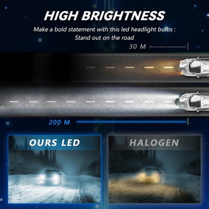 H4 1 Pair 32W 3200LM 6500K Car LED Headlight Bulb with Fan(Gun Metal) - LED Headlamps by buy2fix | Online Shopping UK | buy2fix